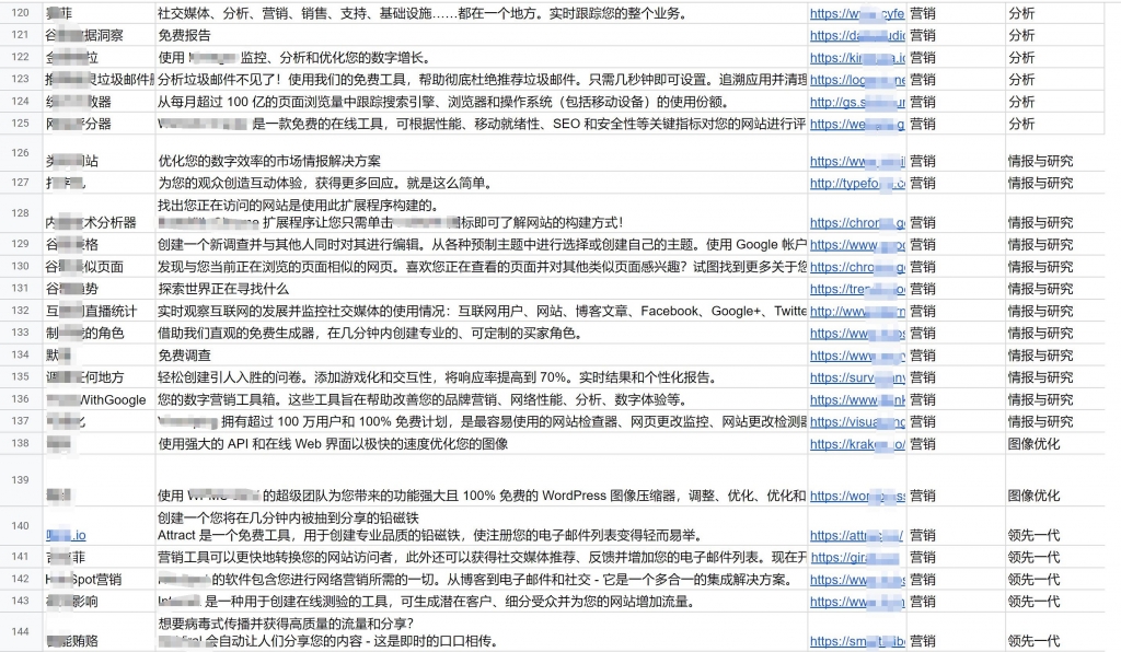 550种各类实用工具推荐