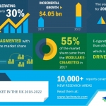 俄罗斯电子烟市场分析及前景