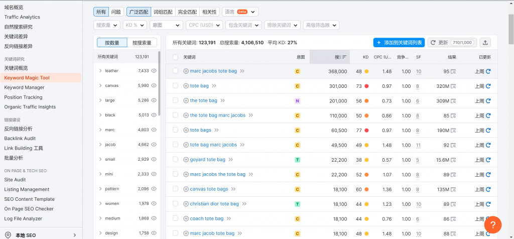 SEMrush 谷歌关键词工具