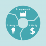 Easy Analytics Tracking WordPress 插件 Google分析跟踪代码或 Facebook 像素代码 可帮助您将您的网站页面与主流营销工具连接