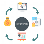 博主的联盟营销-了解如何通过建立信任和流量通过联盟链接获取巨额收入
