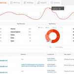 WP 301 Redirects Pro WordPress 301重定向插件